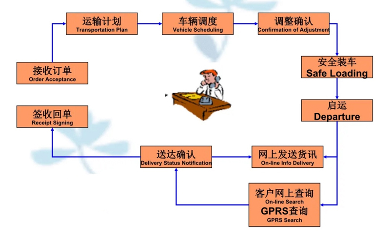 苏州到大安镇搬家公司-苏州到大安镇长途搬家公司